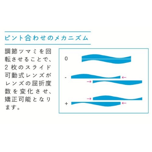 adlens emergency glasses