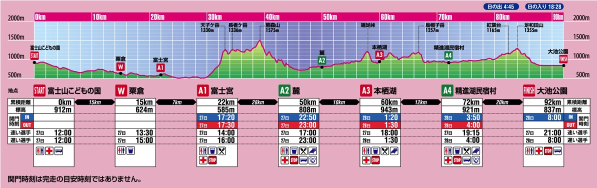 STY_elevation_chart2018_JP.jpg STY elevation chart2018 JP