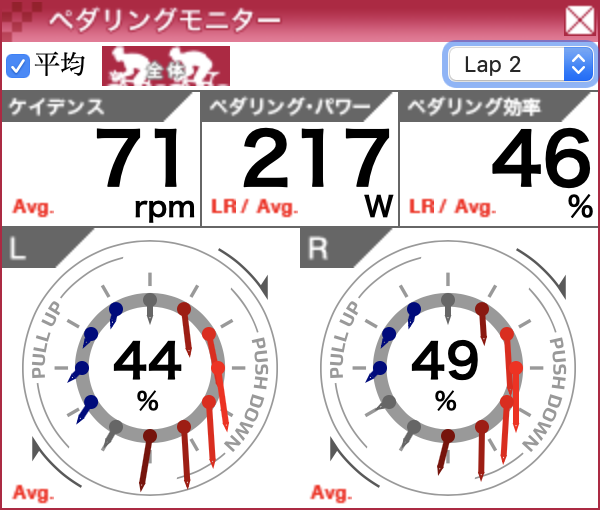 ペダリングモニター